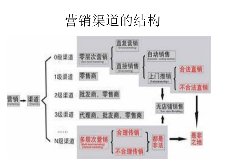 直复营销技巧(直复营销 直销)