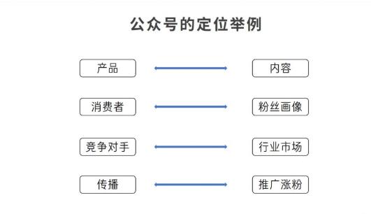 公众号推广方案(公众号推广方案财务分析)