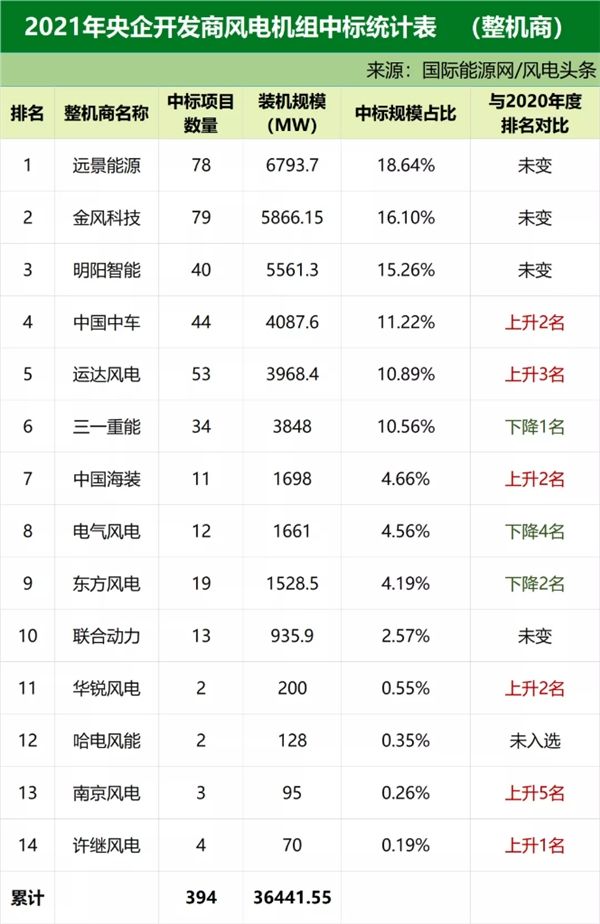 远景能源为什么工资这么高(远景能源工资待遇)