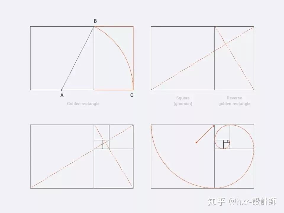 黄金分割数(黄金分割数字是多少)