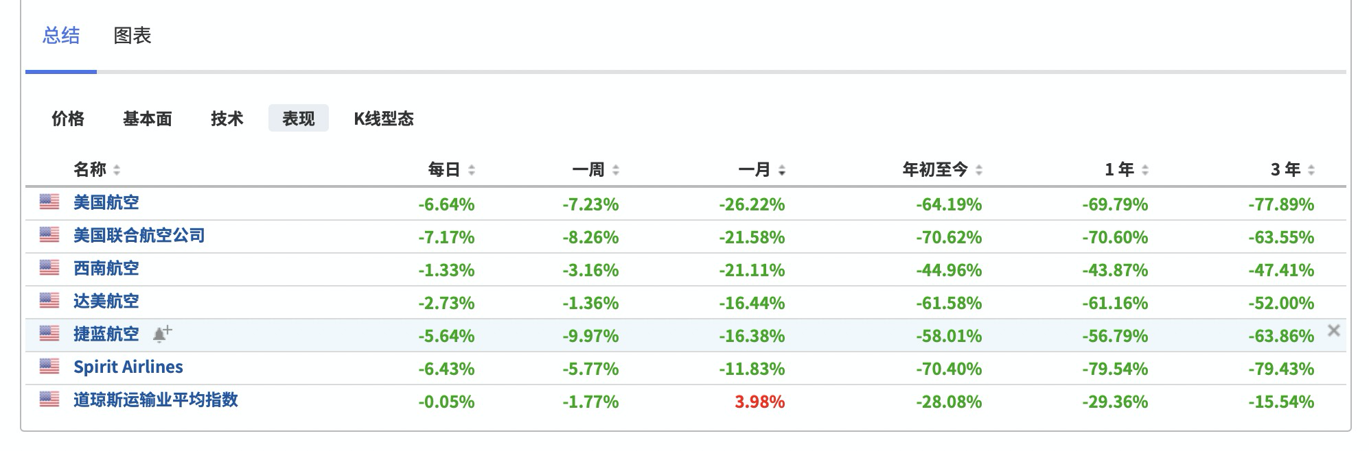 营收是什么意思(全年营收是什么意思)