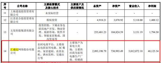 营收是什么意思(全年营收是什么意思)