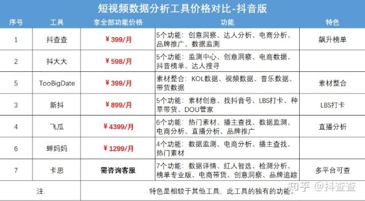 抖音数据分析工具(抖音数据分析工具开发资源)