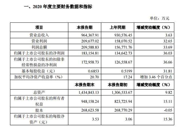 溢价率是什么意思(风险溢价率是什么意思)