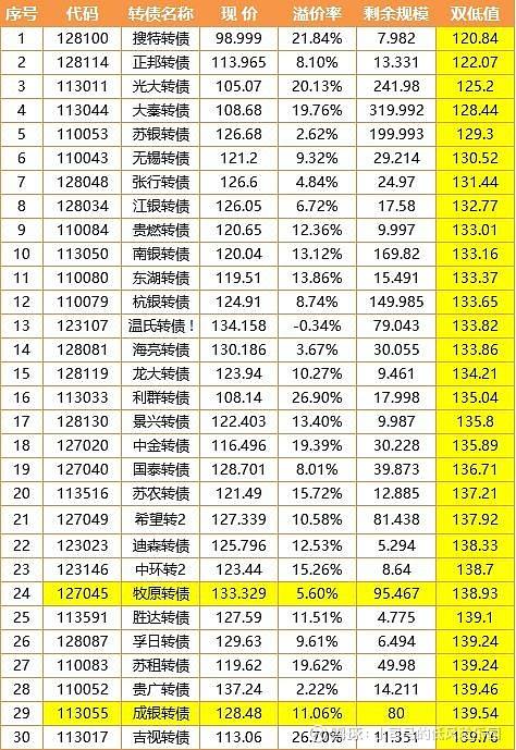溢价率是什么意思(风险溢价率是什么意思)