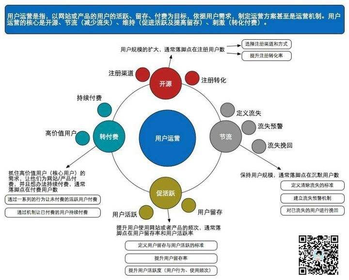 怎样把产品推广(怎样把产品推广到网络平台上销售)