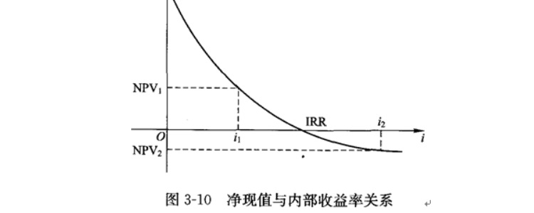 npv是什么意思(挂npv是什么意思)