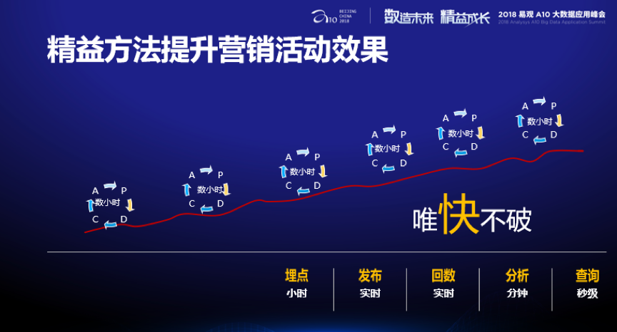 圈子营销(圈子营销方案的核心)