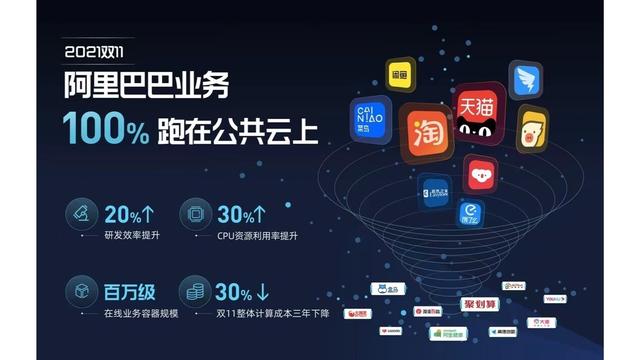 阿里云是干什么用的(阿里云用来做什么的)