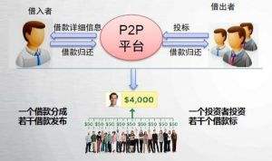 p2p模式(p2p模式是什么意思啊)