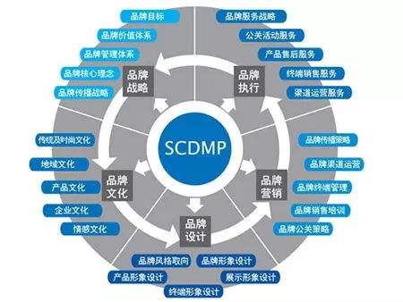 品牌营销网(品牌营销网课答案)