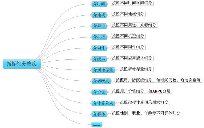 运营能力指标(运营能力指标包括)