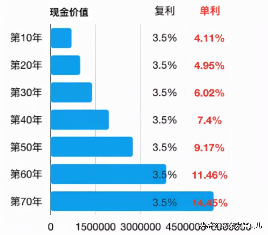 什么是年化利率(什么是年化利率?)