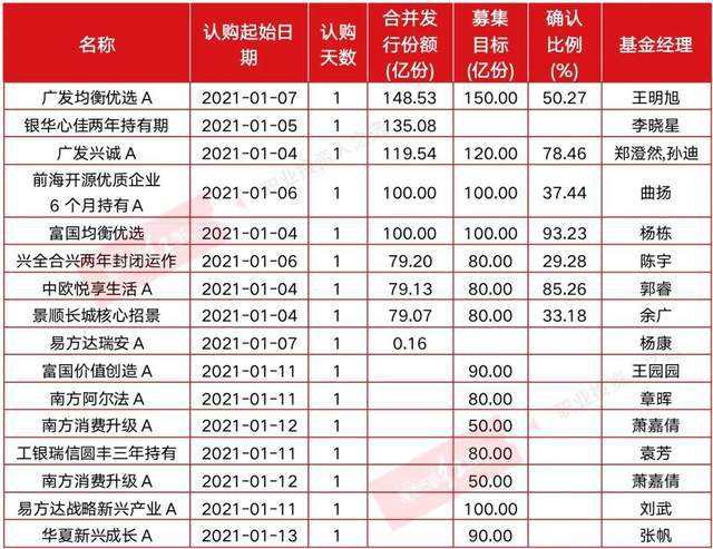 基金收盘时间(基金收盘时间计算收益)