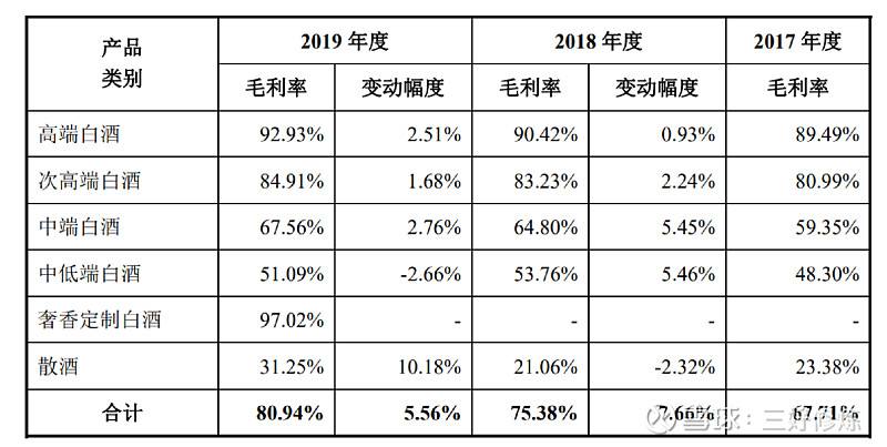 毛利率怎么计算(毛利率怎么计算公式)