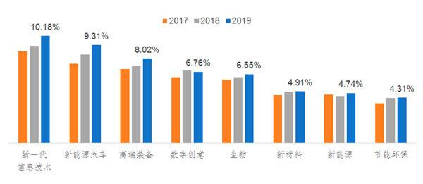 新兴行业有哪些(中国新兴行业有哪些)