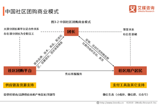 社区团购运营方案(社区团购运营方案模板)