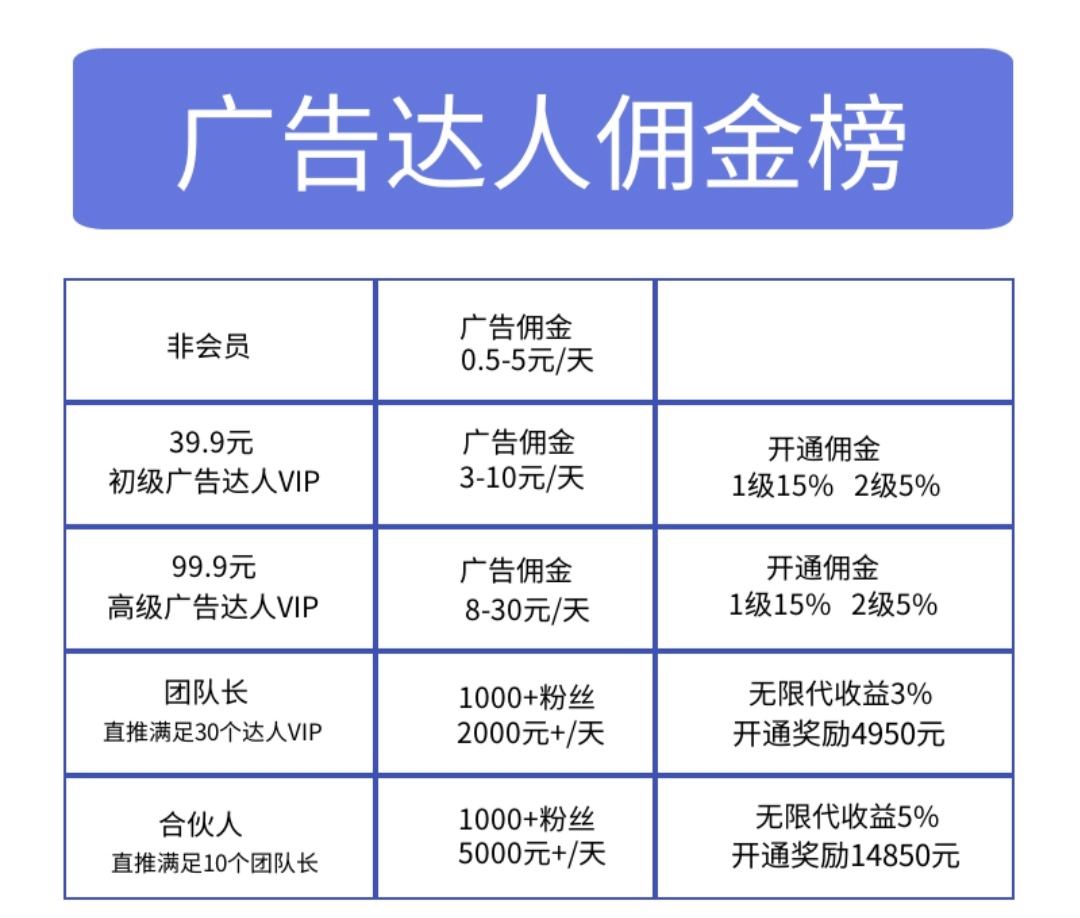 广告联盟赚钱(广告联盟赚钱16岁)