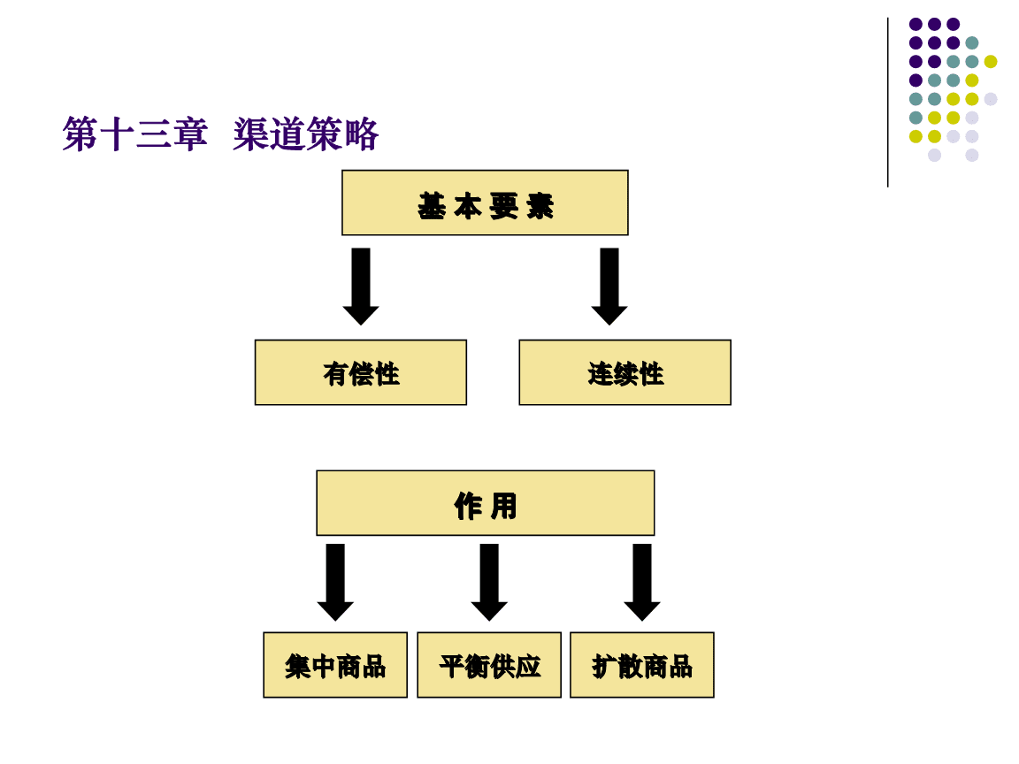 渠道策略怎么写(渠道策略分析怎么写)