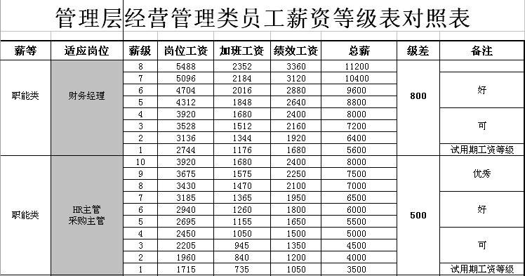 绩效工资是什么意思(事业单位绩效工资是什么意思)