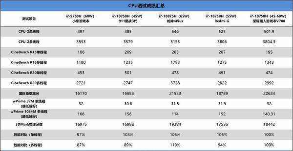 游戏本排行榜(今年游戏本排行榜)