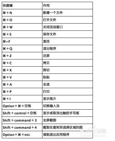 电脑基本操作教程(电脑操作基础知识)