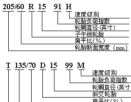 轮胎级别(轮胎级别对照表)