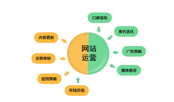 推广方式有哪几种(推广方式有哪几种英文)