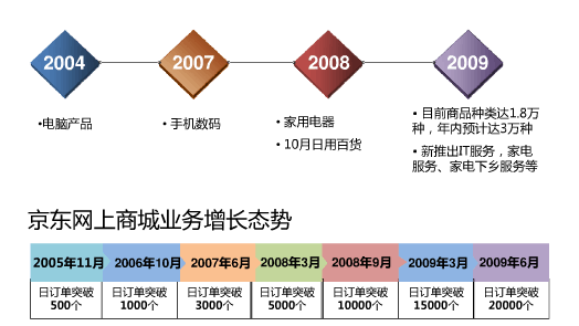 17种新型商业模式(七种商业模式)