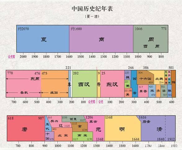 东汉皇帝顺序的简单介绍