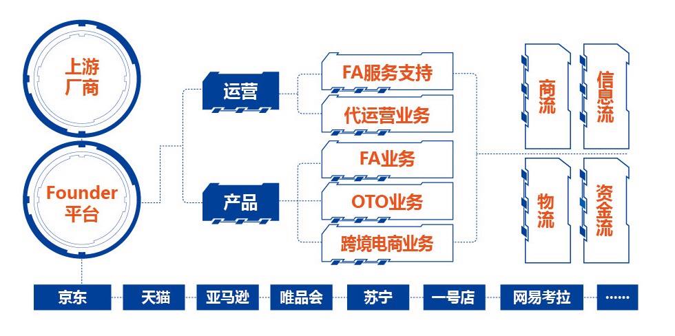 电子商务产品(电商项目计划书)