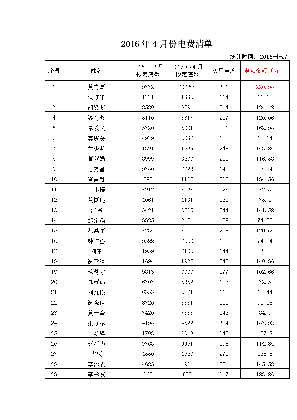 电费查询明细(电费查询明细怎么查微信)