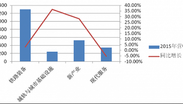 同比计算公式(毛利率同比计算公式)