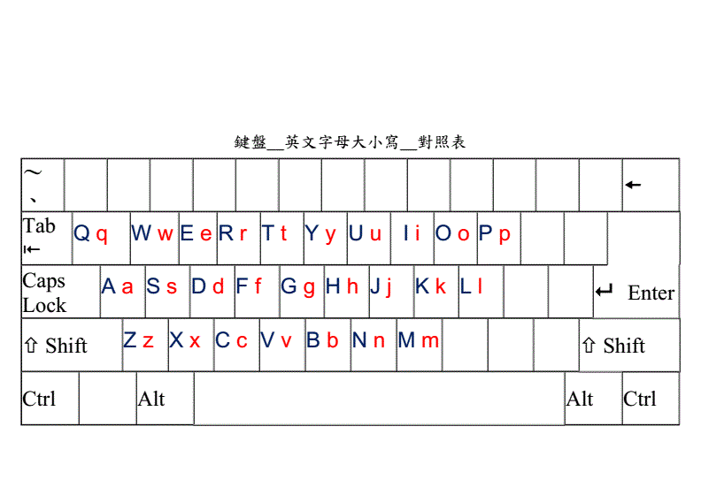 键盘26个字母口诀(键盘26个字母口诀图片)
