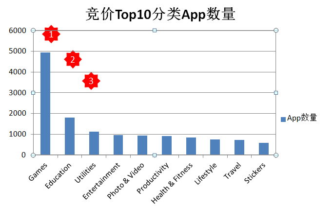 app海外推广(海外平台推广方法)