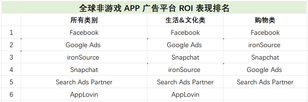 app海外推广(海外平台推广方法)