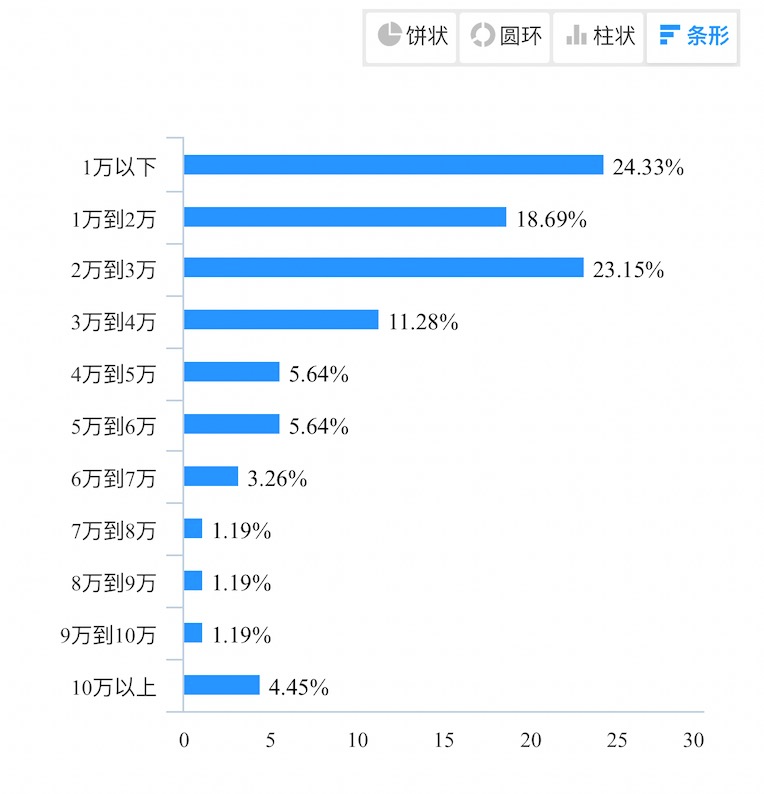 调查挣钱(做调查访问怎么赚钱)