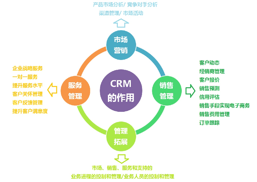 经营模式有哪几种(销售经营模式有哪几种)