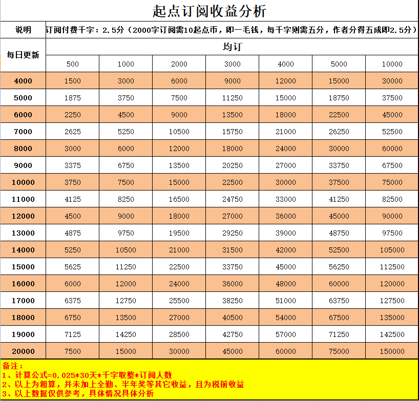 写小说怎么挣钱(网络写小说怎么挣钱)