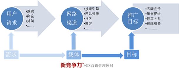 产品推广的渠道(产品推广的渠道策略)