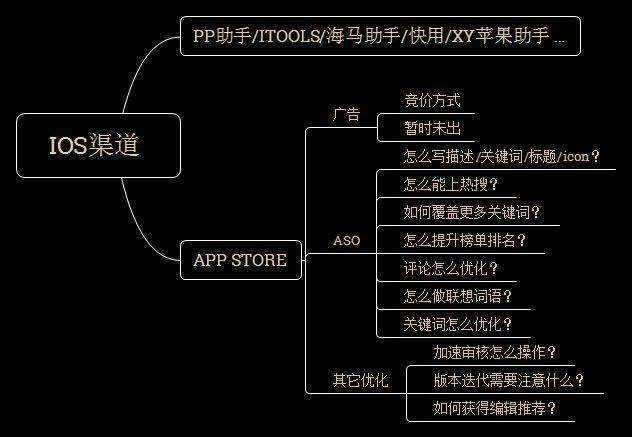 产品推广的渠道(产品推广的渠道策略)