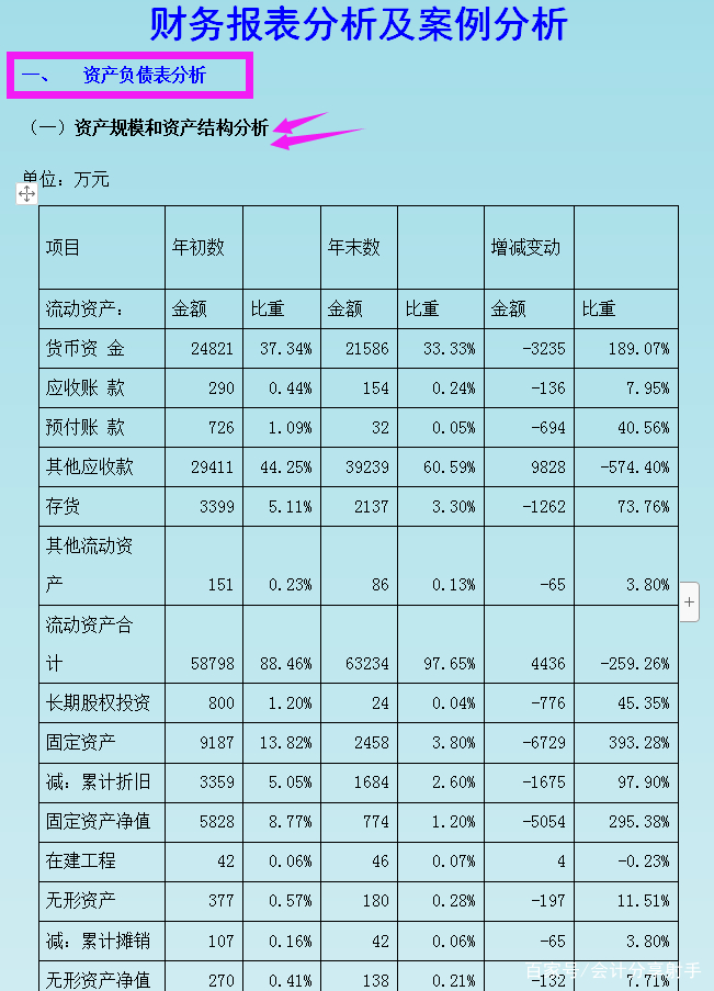 营运能力指标有哪些(什么是营运能力指标)