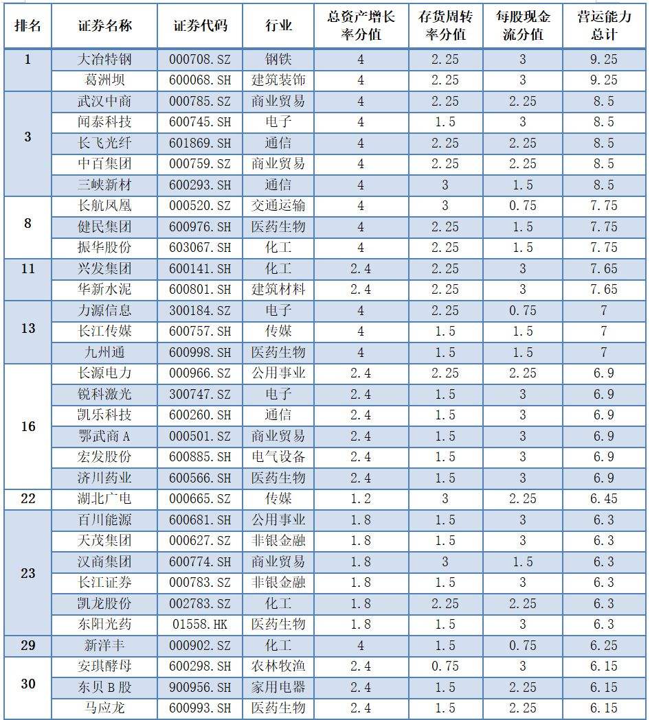 营运能力指标有哪些(什么是营运能力指标)