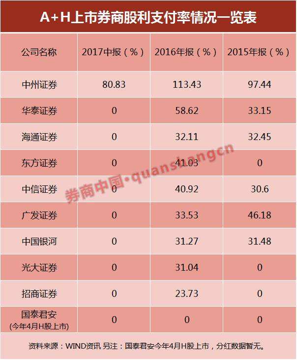 股息支付率(股息支付率与股利支付率区别)