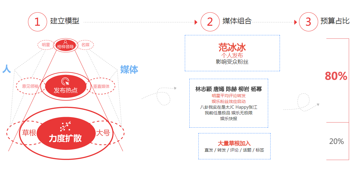 话题营销(话题营销方案)