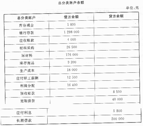 盈余公积是什么意思(法定盈余公积是什么意思)