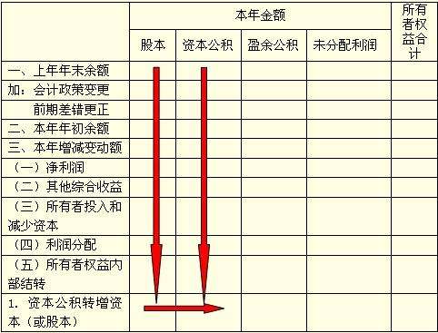 盈余公积是什么意思(法定盈余公积是什么意思)