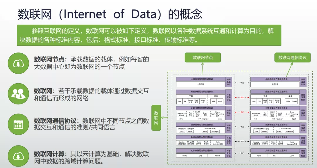 数据要素(数据要素分配具体指什么)