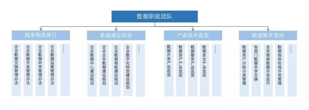 数据要素(数据要素分配具体指什么)