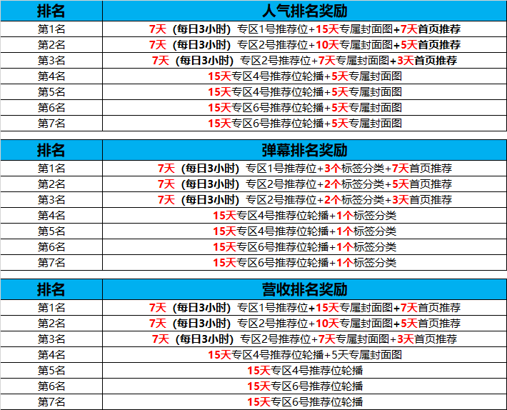 虎牙人气计算方法(虎牙的人气怎么算才是真实数据)